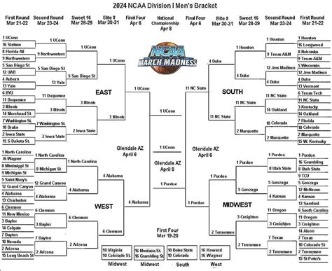 march madness up to date bracket|march madness 2024 updated bracket.